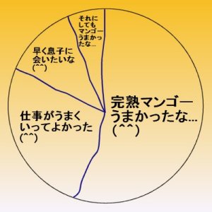 べつやくメソッド