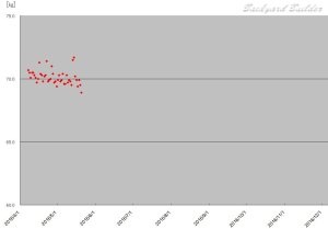 �L�^�_�C�G�b�g