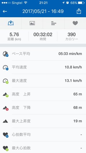 Runtastic