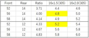 �M����V�~�����[�V����